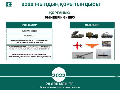 «Қазақстан инжиниринг» ҰК» АҚ-ның 2022 жылғы қызметі қорытындысы